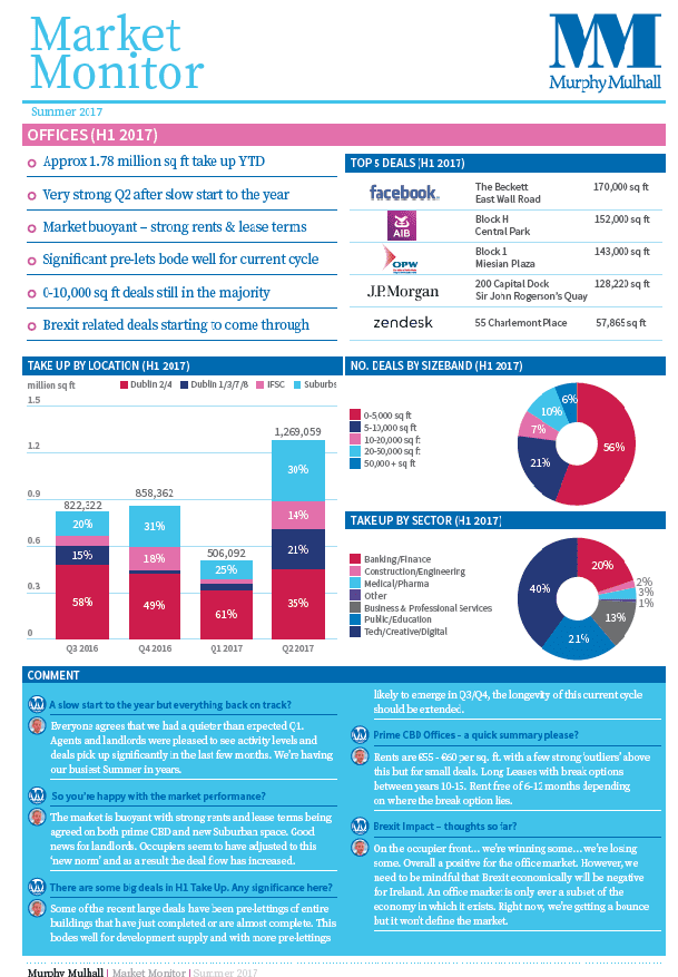 Market Monitor Summer 2017